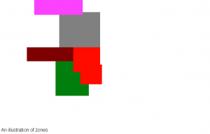 zones